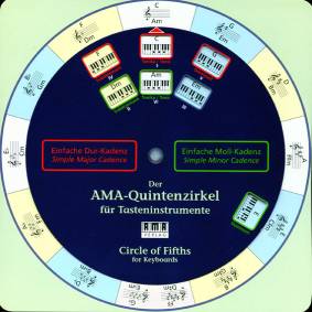 Der AMA-Quintenzirkel für Tasteninstrumente