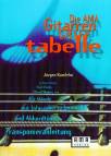 Die AMA Gitarren-Grifftabelle - 