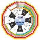 Intervallzirkel   - Feinbestimmung der Intervalle
