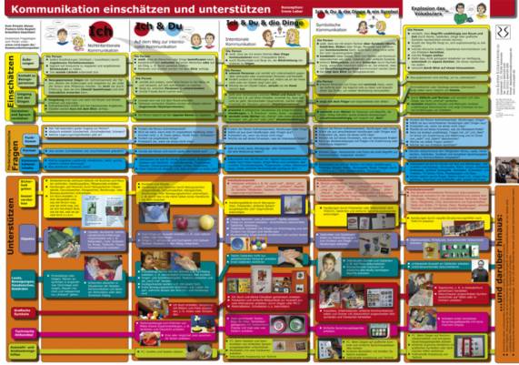 Kommunikation einschätzen und unterstützen Poster 84 x 59 cm