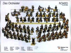 Rondo Orchester-Poster  Orchesterplan zu dem Musikwerk Rondo
DIN A 1, vierfarbig mit Stäben zum Aufhängen
Größe: 60 x 85 cm