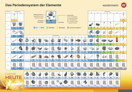 Poster Illustriertes Periodensystem