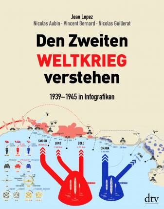 Den Zweiten Weltkrieg verstehen 1939-1945 in Infografiken